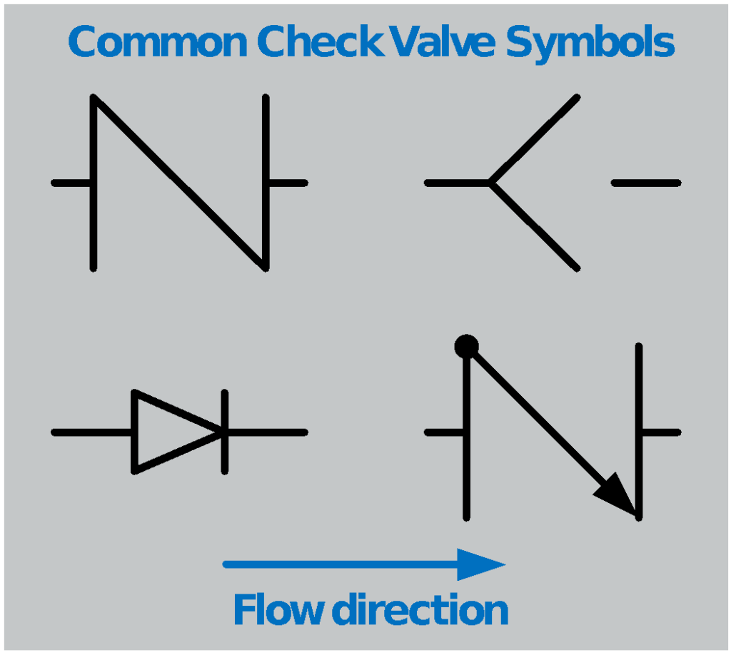 How to Read Check Valve Symbol Flow Direction in HVAC Piping Drawings 