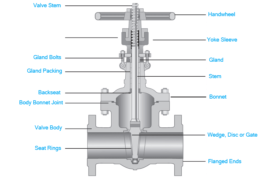 gate valve parts